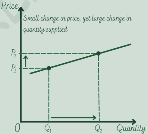 ALLOCATION OF RESOURCES